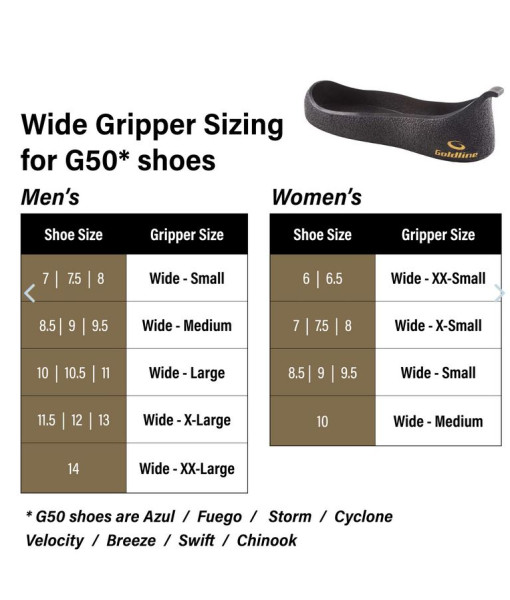 Gripper Goldline, Noir